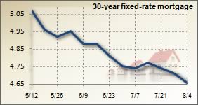 Mortgage rates for July 28, 2010