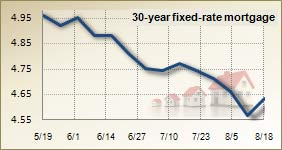 Mortgage rates for August 18, 2010
