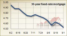 Mortgage rates for September 1 2010