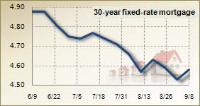 Mortgage rates for September 8 2010