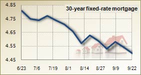 Mortgage rates for Sept. 22, 2010