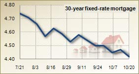 Mortgage rates for October 20, 2010