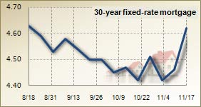Mortgage rates for Nov. 17, 2010