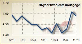 Mortgage rates for Nov. 23, 2010