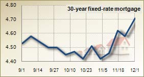 Mortgage rates for Dec. 2, 2010