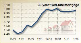 Mortgage rates for Jan. 26, 2011