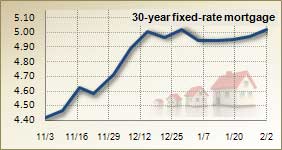 Mortgage rates for Feb. 2, 2011