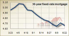 Mortgage rates for June 22, 2011