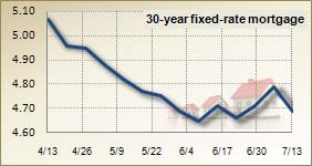 Mortgage rates for July 13, 2011
