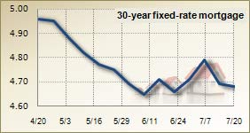 Mortgage rates for July 20, 2011