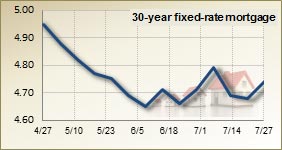 Mortgage rates for July 27, 2011
