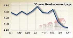 Mortgage rates for August 17, 2011