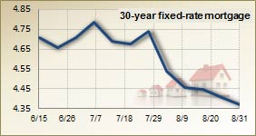 Mortgage rates for Aug. 31 2011 Mortgage rates for August 24, 2011