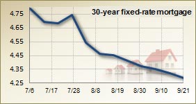 Mortgage rates for Sept. 21, 2011
