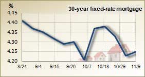 30 year fixed rate mortgage – 3 month trend 30 year fixed rate mortgage – 3 month trend