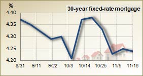 30 year fixed rate mortgage – 3 month trend 30 year fixed rate mortgage – 3 month trend