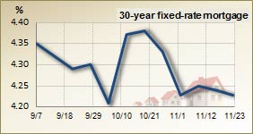30 year fixed rate mortgage – 3 month trend 30 year fixed rate mortgage – 3 month trend