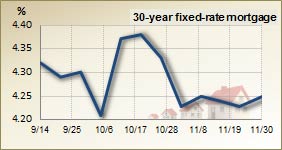 30 year fixed rate mortgage – 3 month trend 30 year fixed rate mortgage – 3 month trend