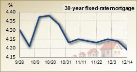 30 year fixed rate mortgage – 3 month trend