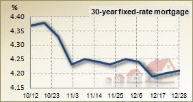 30 year fixed rate mortgage – 3 month trend 30 year fixed rate mortgage – 3 month trend