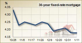 30 year fixed rate mortgage – 3 month trend 30 year fixed rate mortgage – 3 month trend