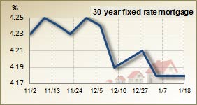 30 year fixed rate mortgage – 3 month trend 30 year fixed rate mortgage – 3 month trend