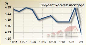 30 year fixed rate mortgage – 3 month trend 30 year fixed rate mortgage – 3 month trend
