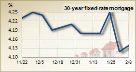 30 year fixed rate mortgage – 3 month trend 30 year fixed rate mortgage – 3 month trend