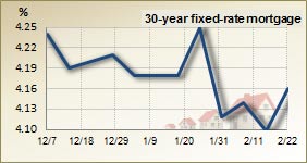 30 year fixed rate mortgage – 3 month trend 30 year fixed rate mortgage – 3 month trend