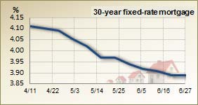 30 year fixed rate mortgage – 3 month trend 30 year fixed rate mortgage – 3 month trend