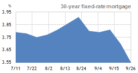 30 year fixed rate mortgage – 3 month trend 30 year fixed rate mortgage – 3 month trend
