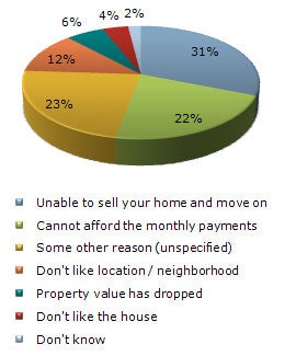 mortgage-poll-chart-2-lg