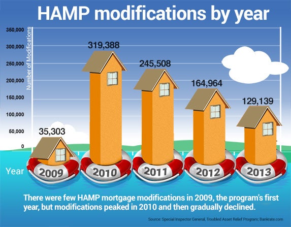 HAMP modifications by year | Life preserver Â© Hunor Focze ...