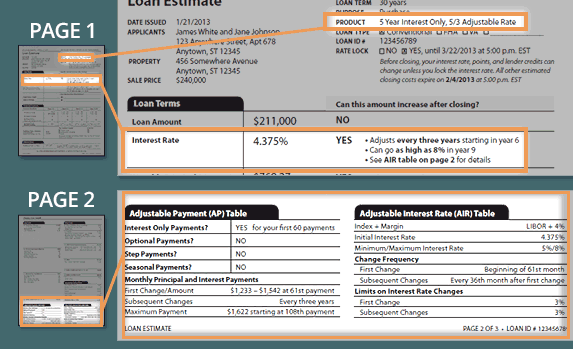 Loan estimate form