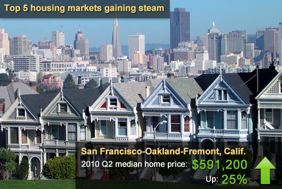 5 housing markets gaining steam