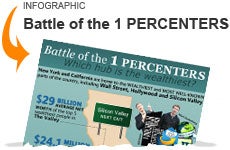 One Percenters Infographic