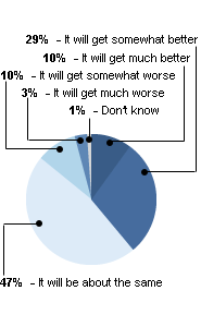 poll-3-finlit