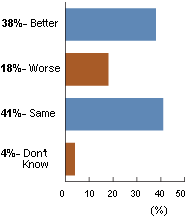 poll-april-1.gif