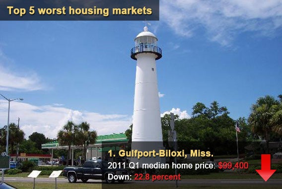 Top 5 worst housing markets