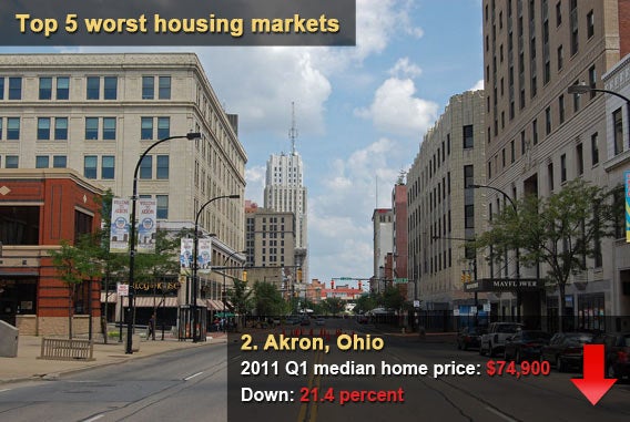 Top 5 worst housing markets