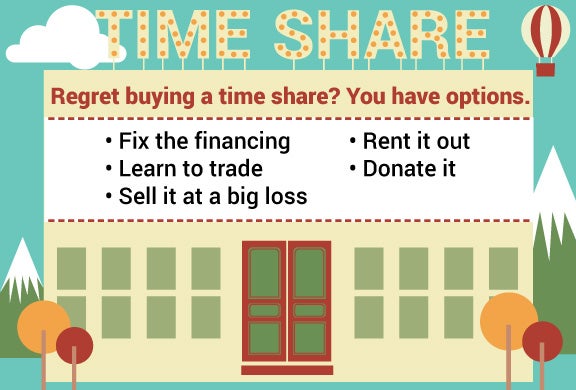 Regret buying a time share? | Illustration © lyeyee/Shutterstock.com