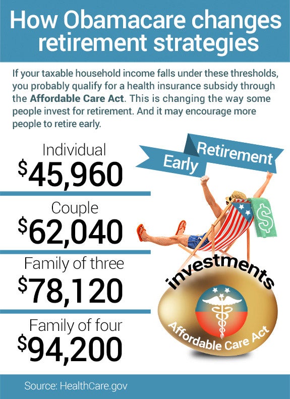 How Obamacare changes retirement strategies | Happy male on a beach chair: © Ljupco Smokovski/Shutterstock.com, Gold egg: © xtock/Shutterstock.com, Medical icon: © mamanamsai /Shutterstock.com