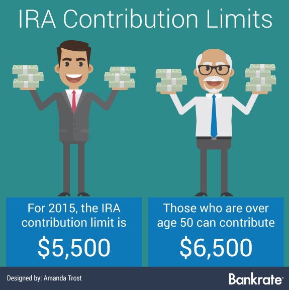 IRA contribution limits | Illustrated men holding money: © tsirik/Shutterstock.com