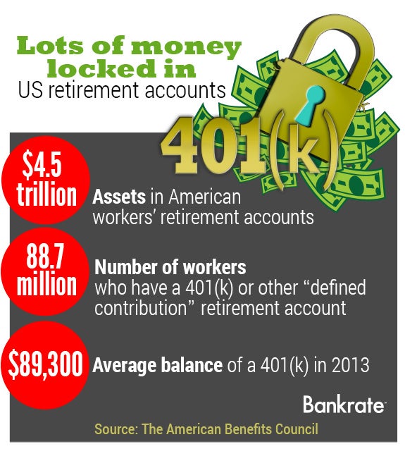 Lots of money locked in US retirement accounts | Lock: © Kitch Bain/Shutterstock.com, Money vector: © KennyK/Shutterstock.com