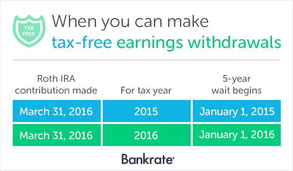When you can make tax-free earnings withdrawals When you can make tax-free earnings withdrawals