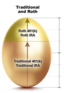 A mix of pretax and after-tax vehicles