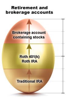 Pretax, after-tax and untaxed vehicles
