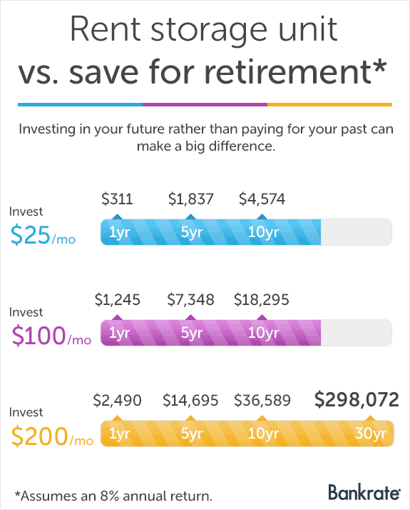 Rent storage unit vs. save for retirement*