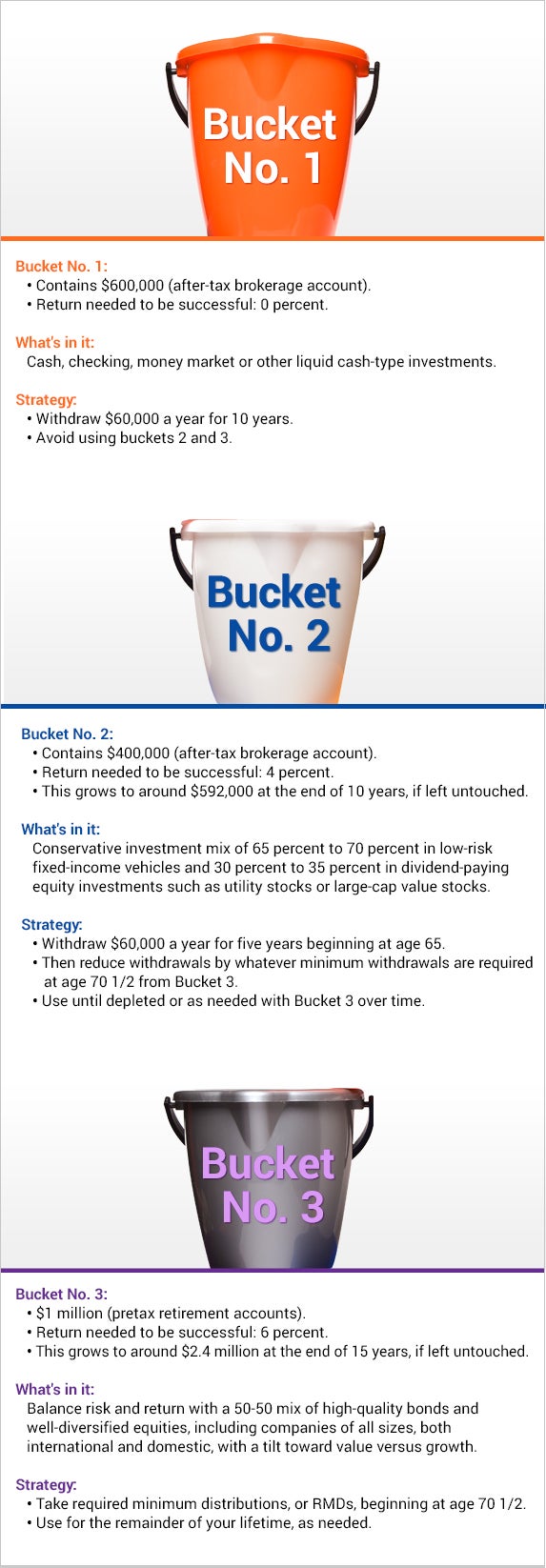 Bucket strategies © Danil Nevsky/Shutterstock.com