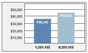 sec-fee-graph.gif